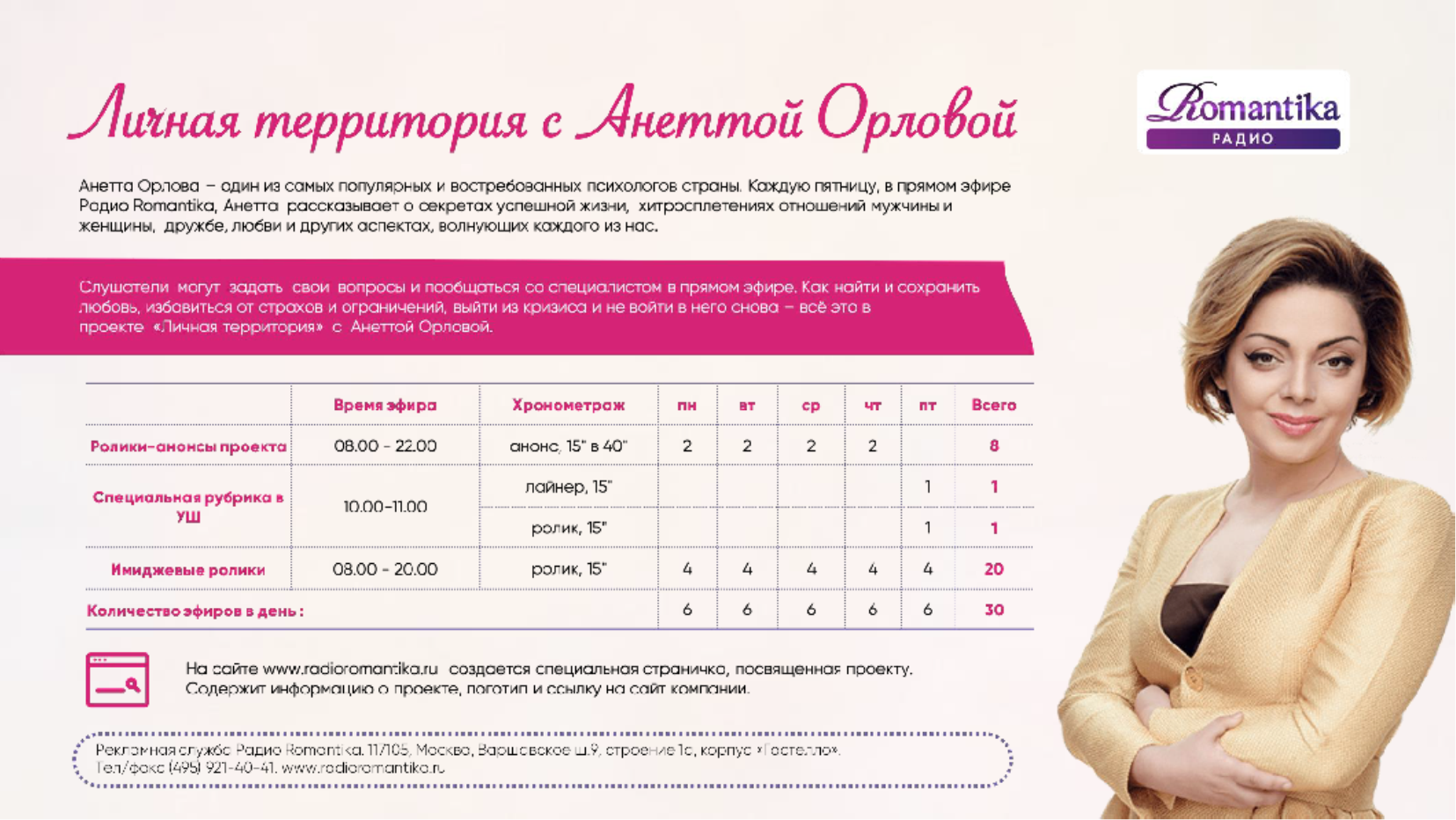 Личная территория с Анеттой Орловой
