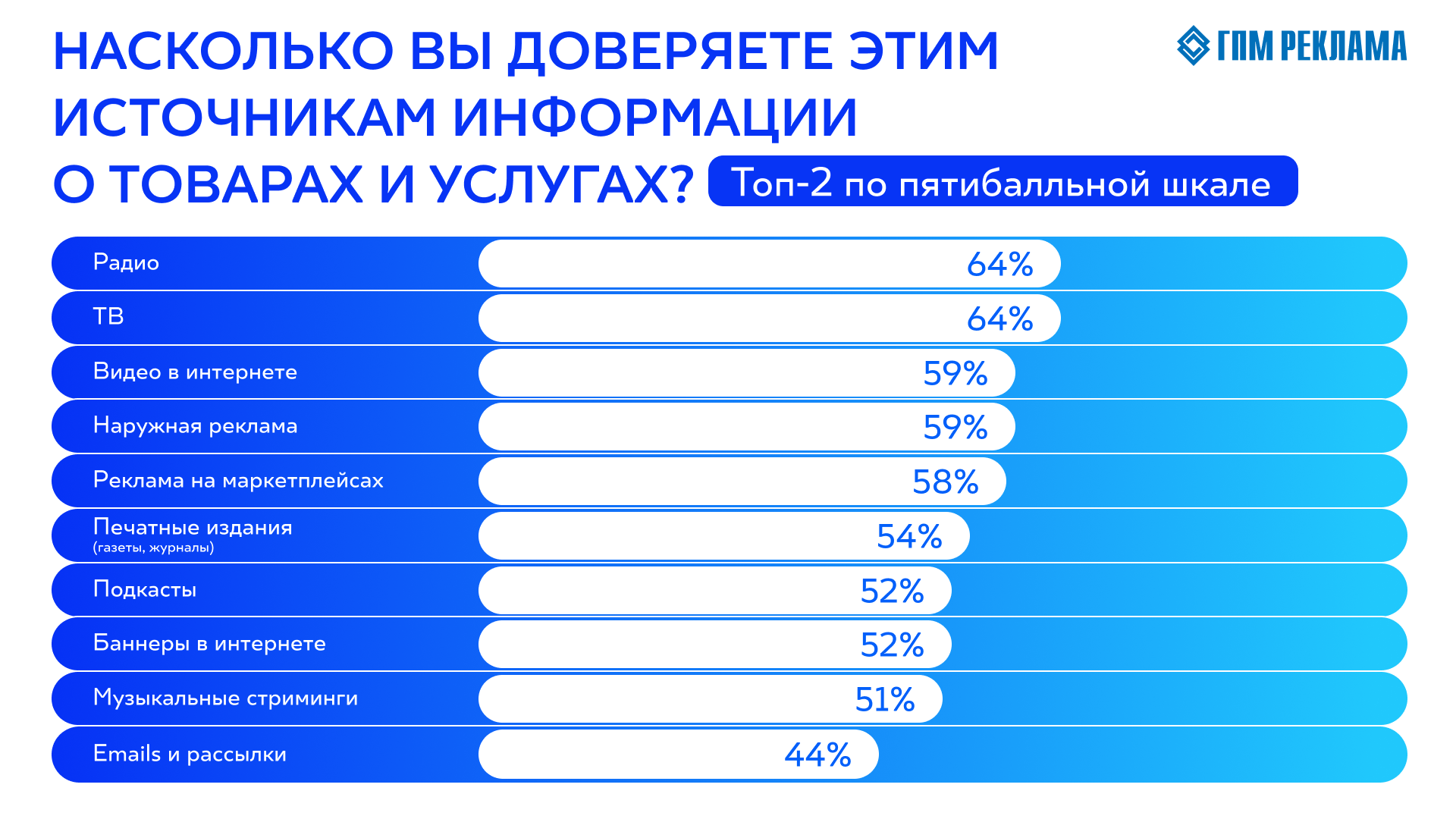 2. Без подписи